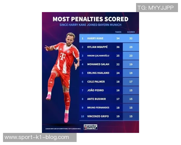 拜仁年度人物评选结果揭晓凯恩荣膺MVP迪亚斯获最佳新援博伊成最大失望者